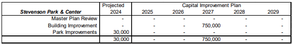 Stevenson Park & Center capital improvement plan showing projected costs for Master Plan Review, Building Improvement, and
