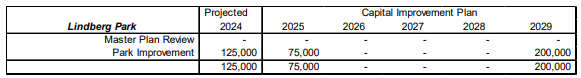 pdop timeline